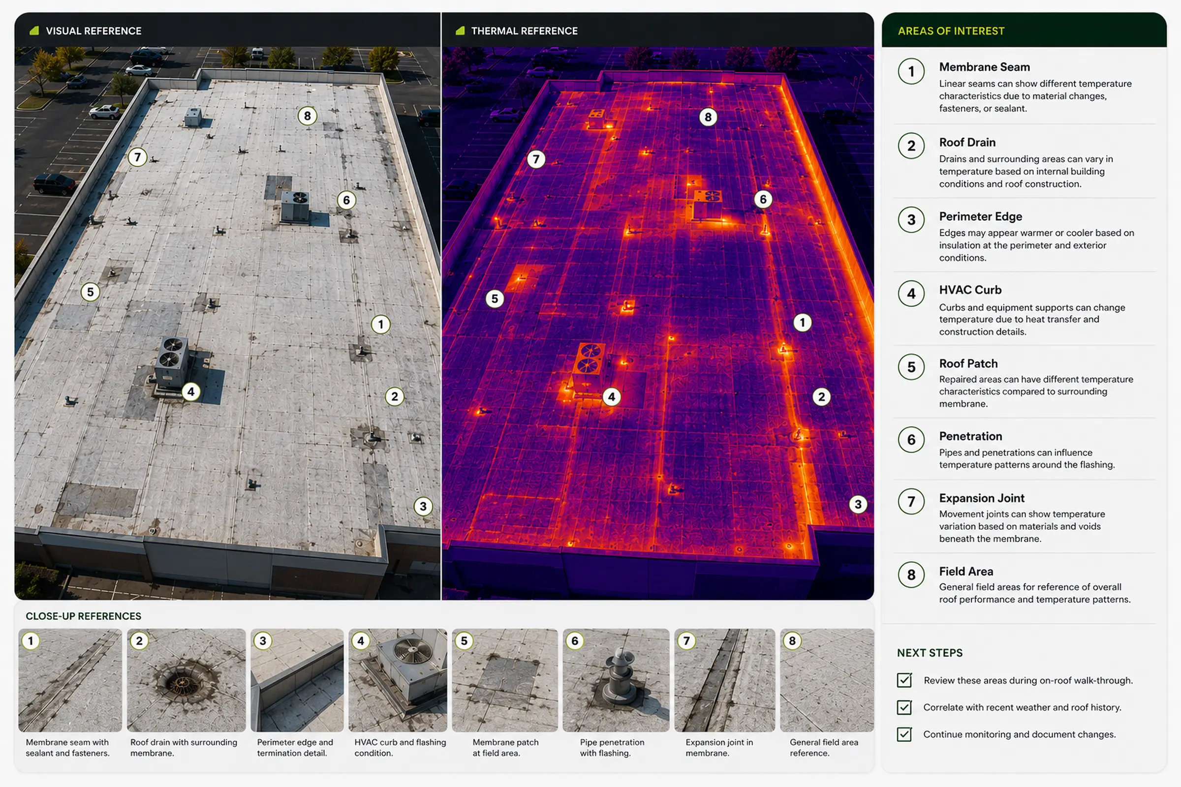 Visible-light and thermal roof screening callout layout with numbered follow-up reference areas.